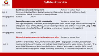 Syllabus Overview
Unit 1
Quality assurance and management Number of Lecture Hours 6
Concepts of Quality of Care, Quality Improvement Approaches, Standards and Norms, Quality
Improvement Tools & Introduction to NABH guidelines
Pedagogy tools Scaleup Lecture
Unit 2
Basics of emergency care and life support skills Number of Lecture Hours 6
Vital signs and primary assessment, Basic emergency care – first aid and triage, Ventilations including use
of bag-valve-masks (BVMs), Choking, rescue breathing methods, One- and Two-rescuer CPR, Using an AED
(Automated external defibrillator) & Managing an emergency including moving a patient.
Pedagogy tools Scaleup Lecture
Unit 3
Bio medical waste management and environment safety Number of Lecture Hours 6
Definition of Biomedical Waste, Waste minimization, BMW – Segregation, collection, transportation,
treatment and disposal (including color coding), Liquid BMW, Radioactive waste, Metals / Chemicals / Drug
waste, BMW Management & methods of disinfection, Modern Technology for handling BMW, Use of
Personal protective equipment (PPE) & Monitoring & controlling of cross infection (Protective devices)
 