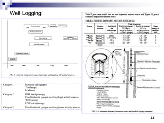 L10 datta lecture on industrial radiation sources | PPT