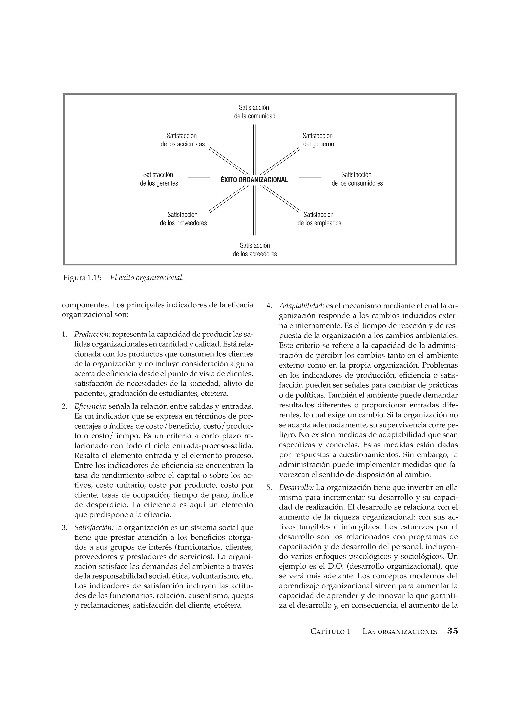 Capítulo 1 Las organizaciones 35
componentes. Los principales indicadores de la eﬁcacia
organizacional son:
1. Producción: representa la capacidad de producir las sa-
lidas organizacionales en cantidad y calidad. Está rela-
cionada con los productos que consumen los clientes
de la organización y no incluye consideración alguna
acerca de eﬁciencia desde el punto de vista de clientes,
satisfacción de necesidades de la sociedad, alivio de
pacientes, graduación de estudiantes, etcétera.
2. Eﬁciencia: señala la relación entre salidas y entradas.
Es un indicador que se expresa en términos de por-
centajes o índices de costo/beneﬁcio, costo/produc-
to o costo/tiempo. Es un criterio a corto plazo re-
lacionado con todo el ciclo entrada-proceso-salida.
Resalta el elemento entrada y el elemento proceso.
Entre los indicadores de eﬁciencia se encuentran la
tasa de rendimiento sobre el capital o sobre los ac-
tivos, costo unitario, costo por producto, costo por
cliente, tasas de ocupación, tiempo de paro, índice
de desperdicio. La eﬁciencia es aquí un elemento
que predispone a la eﬁcacia.
3. Satisfacción: la organización es un sistema social que
tiene que prestar atención a los beneﬁcios otorga-
dos a sus grupos de interés (funcionarios, clientes,
proveedores y prestadores de servicios). La organi-
zación satisface las demandas del ambiente a través
de la responsabilidad social, ética, voluntarismo, etc.
Los indicadores de satisfacción incluyen las actitu-
des de los funcionarios, rotación, ausentismo, quejas
y reclamaciones, satisfacción del cliente, etcétera.
4. Adaptabilidad: es el mecanismo mediante el cual la or-
ganización responde a los cambios inducidos exter-
na e internamente. Es el tiempo de reacción y de res-
puesta de la organización a los cambios ambientales.
Este criterio se reﬁere a la capacidad de la adminis-
tración de percibir los cambios tanto en el ambiente
externo como en la propia organización. Problemas
en los indicadores de producción, eﬁciencia o satis-
facción pueden ser señales para cambiar de prácticas
o de políticas. También el ambiente puede demandar
resultados diferentes o proporcionar entradas dife-
rentes, lo cual exige un cambio. Si la organización no
se adapta adecuadamente, su supervivencia corre pe-
ligro. No existen medidas de adaptabilidad que sean
especíﬁcas y concretas. Estas medidas están dadas
por respuestas a cuestionamientos. Sin embargo, la
administración puede implementar medidas que fa-
vorezcan el sentido de disposición al cambio.
5. Desarrollo: La organización tiene que invertir en ella
misma para incrementar su desarrollo y su capaci-
dad de realización. El desarrollo se relaciona con el
aumento de la riqueza organizacional: con sus ac-
tivos tangibles e intangibles. Los esfuerzos por el
desarrollo son los relacionados con programas de
capacitación y de desarrollo del personal, incluyen-
do varios enfoques psicológicos y sociológicos. Un
ejemplo es el D.O. (desarrollo organizacional), que
se verá más adelante. Los conceptos modernos del
aprendizaje organizacional sirven para aumentar la
capacidad de aprender y de innovar lo que garanti-
za el desarrollo y, en consecuencia, el aumento de la
Figura 1.15 El éxito organizacional.
Satisfacción
de la comunidad
Satisfacción
del gobierno
Satisfacción
de los consumidores
Satisfacción
de los empleados
Satisfacción
de los acreedores
Satisfacción
de los proveedores
Satisfacción
de los gerentes
Satisfacción
de los accionistas
ÉXITO ORGANIZACIONAL
CHIA V RH 1.indd 35CHIA V RH 1.indd 35 8/25/06 12:35:20 PM8/25/06 12:35:20 PM
 