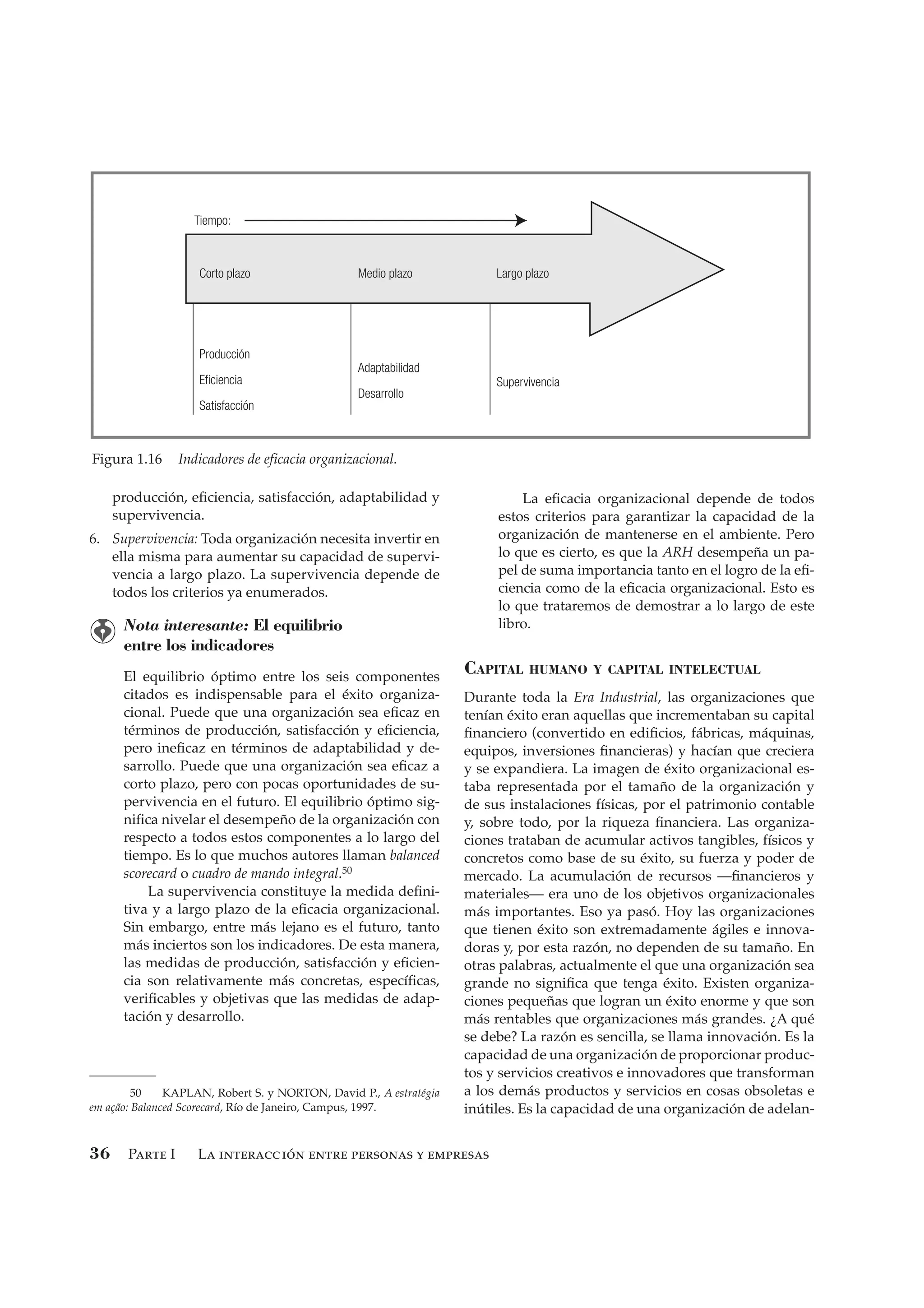 Parte I La interacción entre personas y empresas36
producción, eﬁciencia, satisfacción, adaptabilidad y
supervivencia.
6. Supervivencia: Toda organización necesita invertir en
ella misma para aumentar su capacidad de supervi-
vencia a largo plazo. La supervivencia depende de
todos los criterios ya enumerados.
Nota interesante: El equilibrio
entre los indicadores
El equilibrio óptimo entre los seis componentes
citados es indispensable para el éxito organiza-
cional. Puede que una organización sea eﬁcaz en
términos de producción, satisfacción y eﬁciencia,
pero ineﬁcaz en términos de adaptabilidad y de-
sarrollo. Puede que una organización sea eﬁcaz a
corto plazo, pero con pocas oportunidades de su-
pervivencia en el futuro. El equilibrio óptimo sig-
niﬁca nivelar el desempeño de la organización con
respecto a todos estos componentes a lo largo del
tiempo. Es lo que muchos autores llaman balanced
scorecard o cuadro de mando integral.50
La supervivencia constituye la medida deﬁni-
tiva y a largo plazo de la eﬁcacia organizacional.
Sin embargo, entre más lejano es el futuro, tanto
más inciertos son los indicadores. De esta manera,
las medidas de producción, satisfacción y eﬁcien-
cia son relativamente más concretas, especíﬁcas,
veriﬁcables y objetivas que las medidas de adap-
tación y desarrollo.
La eﬁcacia organizacional depende de todos
estos criterios para garantizar la capacidad de la
organización de mantenerse en el ambiente. Pero
lo que es cierto, es que la ARH desempeña un pa-
pel de suma importancia tanto en el logro de la eﬁ-
ciencia como de la eﬁcacia organizacional. Esto es
lo que trataremos de demostrar a lo largo de este
libro.
CAPITAL HUMANO Y CAPITAL INTELECTUAL
Durante toda la Era Industrial, las organizaciones que
tenían éxito eran aquellas que incrementaban su capital
ﬁnanciero (convertido en ediﬁcios, fábricas, máquinas,
equipos, inversiones ﬁnancieras) y hacían que creciera
y se expandiera. La imagen de éxito organizacional es-
taba representada por el tamaño de la organización y
de sus instalaciones físicas, por el patrimonio contable
y, sobre todo, por la riqueza ﬁnanciera. Las organiza-
ciones trataban de acumular activos tangibles, físicos y
concretos como base de su éxito, su fuerza y poder de
mercado. La acumulación de recursos —ﬁnancieros y
materiales— era uno de los objetivos organizacionales
más importantes. Eso ya pasó. Hoy las organizaciones
que tienen éxito son extremadamente ágiles e innova-
doras y, por esta razón, no dependen de su tamaño. En
otras palabras, actualmente el que una organización sea
grande no signiﬁca que tenga éxito. Existen organiza-
ciones pequeñas que logran un éxito enorme y que son
más rentables que organizaciones más grandes. ¿A qué
se debe? La razón es sencilla, se llama innovación. Es la
capacidad de una organización de proporcionar produc-
tos y servicios creativos e innovadores que transforman
a los demás productos y servicios en cosas obsoletas e
inútiles. Es la capacidad de una organización de adelan-
50 KAPLAN, Robert S. y NORTON, David P., A estratégia
em ação: Balanced Scorecard, Río de Janeiro, Campus, 1997.
Figura 1.16 Indicadores de eficacia organizacional.
Corto plazo Medio plazo Largo plazo
Tiempo:
Producción
Eficiencia
Satisfacción
Adaptabilidad
Desarrollo
Supervivencia
CHIA V RH 1.indd 36CHIA V RH 1.indd 36 8/25/06 12:35:20 PM8/25/06 12:35:20 PM
 