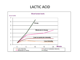 REMEMBER – only small amounts of ATP are stored = only 2-3 sec. of EnergyATP-CP = 8-10 sec. of EnergyThe usefulness isn’t the AMOUNT of Energy but the QUICK & POWERFUL movementsFor longer periods of work = The Aerobic & Anaerobic Energy System must be utilized