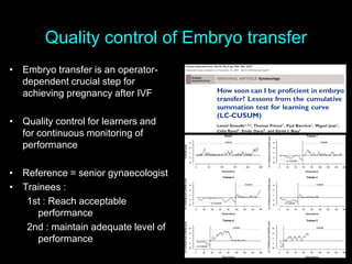 Quality control of Embryo transfer
• Embryo transfer is an operator-
dependent crucial step for
achieving pregnancy after IVF
• Quality control for learners and
for continuous monitoring of
performance
• Reference = senior gynaecologist
• Trainees :
1st : Reach acceptable
performance
2nd : maintain adequate level of
performance
 