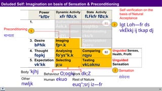 24
Deluded Self: Imagination on basis of Sensation & Preconditioning
Power
“kfDr
Dynamic Activity
xfr fØz;k
State Activity
fLFkfr fØz;k
1. Authentication
Áek.k
Realization
vuqHko
2. Determination
ladYi
Understanding
cks/k
3. Desire
bPNk
Imaging
fp=.k
Contemplation
fparu
4. Thought
fopkj
Analysing
fo'ys"k.k
Comparing
rqyu
Unguided Senses,
Health, Profit
5. Expectation
vk'kk
Selecting
p;u
Tasting
vkLoknu
Unguided
Sensation
Self
eSa
Body 'kjhj Behaviour O;ogkj
Human ekuo
Work dk;Z
Rest of Nature
euq";srj iz—fr
Other
nwljk
B1
B2
Self verification on the
basis of Natural
Acceptance
lgt Loh—fr ds
vkËkkj ij tkap dj
3
 