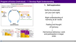 30
1. Self-exploration
Verify the proposals
(on your own right)
Right understanding of
harmony at all levels
Feeling and thought
of harmony
Harmonious behaviour, work
and participation in larger
order
Program of Action (Individual) – 1: Develop Right Understanding
 