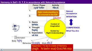 43
Harmony in Self = D, T, E in accordance with Natural Acceptance
Force / Power
cy@“kfDr
Activity
fØz;k
1. Realization
vuqHko
2. Understanding
cks/k
3. Desire
bPNk
Imaging
fp=.k
4. Thought
fopkj
Analysing
fo'ys"k.k
5. Expectation
vk'kk
Selecting/Tasting
p;u@vkLoknu
Body 'kjhj
Behaviour O;ogkj Work dk;Z
COMPETENCE
What You Are
Right Understanding to
be ensured in the Self
Content of
imagination
Natural
Acceptance
INTENTION
Happiness = To be in a state of Harmony
Lkq[k ¾ laxhr esa] O;oLFkk esa
Guided
Guided by
Right Understanding
Information
 