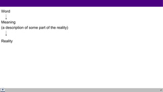 47
Word
Meaning
(a description of some part of the reality)
Reality
 