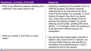 56
• What is the difference between deciding and
selecting? They seem same to me
• What is in activity 1 & 2? Why is it kept
blank?
• Deciding is working out the details of how to
fulfill the purpose, the desire; whereas
selecting has to do with what to do at the
level of world outside. For example, if I have
feeling of respect, then this is my desire,
now, when work out the details of how to
express this feeling of respect, by giving
blessing, touching feet, greeting with some
gift etc., it is a thought ; when this greeting is
to be done with a flower bouque, it is
expectation.
• We will talk about these higher activities in
detail in later course UHV III; however, we
will very briefly introduce the activities of
realisation and understanding as 1 and 2
towards the end of the session.
Question(s): Activities of the Self Response
 