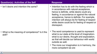 57
• Isn’t desire and intention the same?
• What is the meaning of competence? Is it the
skill?
• Intention has to do with the feeling which is
in accordance with natural acceptance,
hence is definite, while desire could any
feeling, in accordance or against the natural
acceptance, hence is definite. For example,
intention will always be for feeling of respect
while desire could be for feeling of respect or
disrespect.
• The word competence is used to represent
what is our state at the level of imagination-
what is our desire, thought and expectation,
as that will decide our behaviour with world
outside as well.
• The more our imagination is in harmony, the
more competent we are
Question(s): Activities of the Self Response
 