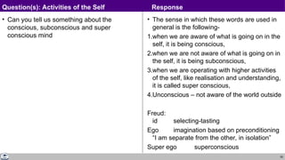 59
• Can you tell us something about the
conscious, subconscious and super
conscious mind
• The sense in which these words are used in
general is the following-
1.when we are aware of what is going on in the
self, it is being conscious,
2.when we are not aware of what is going on in
the self, it is being subconscious,
3.when we are operating with higher activities
of the self, like realisation and understanding,
it is called super conscious,
4.Unconscious – not aware of the world outside
Freud:
id selecting-tasting
Ego imagination based on preconditioning
“I am separate from the other, in isolation”
Super ego superconscious
Question(s): Activities of the Self Response
 