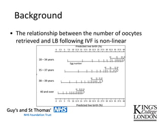 Background
• The relationship between the number of oocytes
retrieved and LB following IVF is non-linear
 