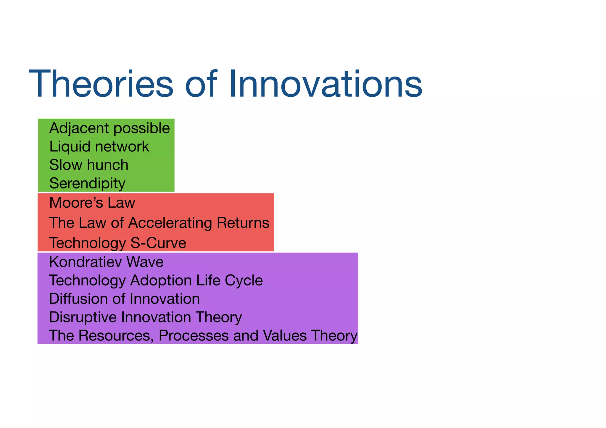 Theories of Innovations

	
	
	
	
	

Adjacent possible

Liquid network

Slow hunch

Serendipity
Moore’s Law

The Law of Accelerating Returns

Technology S-Curve
Kondratiev Wave

Technology Adoption Life Cycle

Diffusion of Innovation

Disruptive Innovation Theory

The Resources, Processes and Values Theory

 