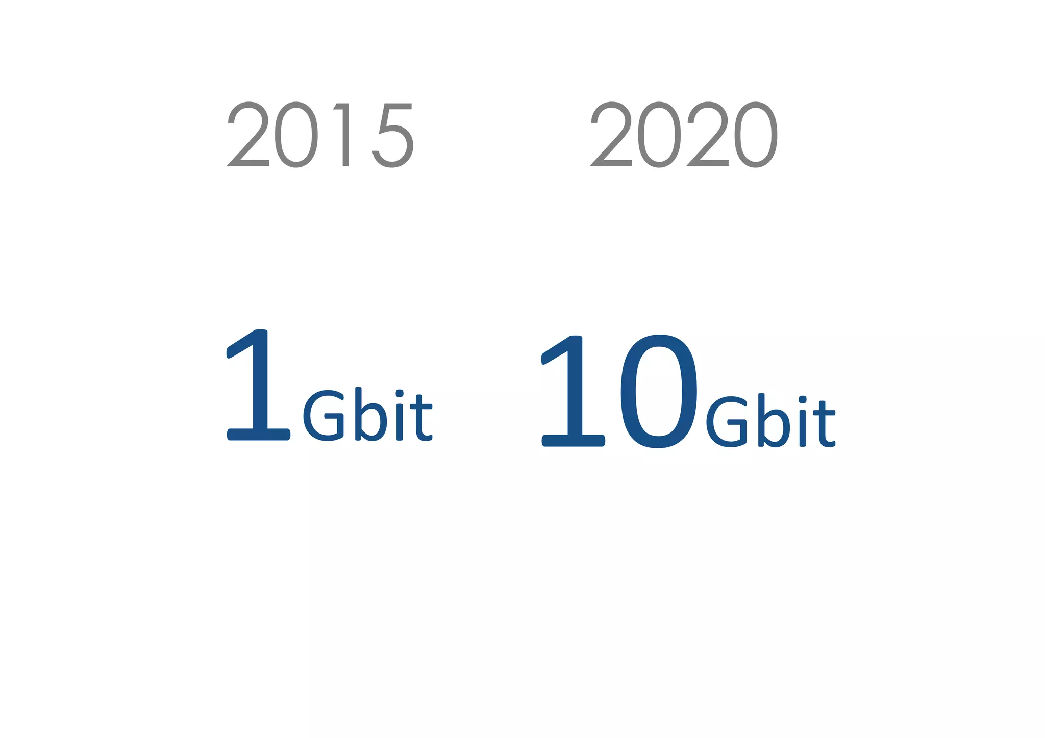 2015

2020

1Gbit 10Gbit

 