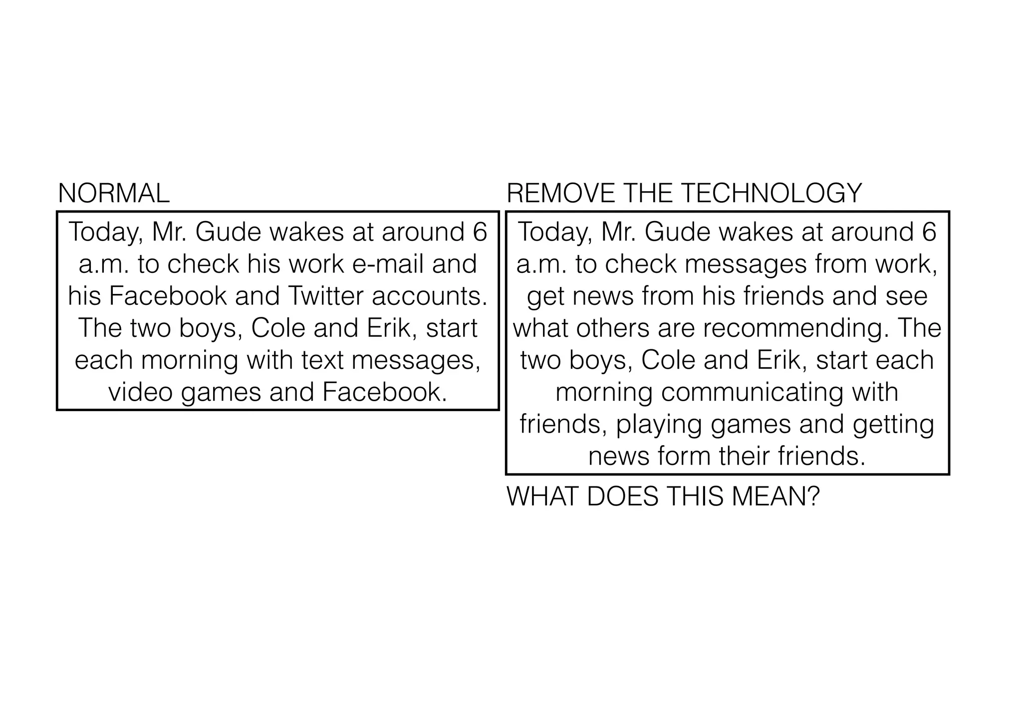 NORMAL
REMOVE THE TECHNOLOGY
Today, Mr. Gude wakes at around 6 Today, Mr. Gude wakes at around 6
a.m. to check his work e-mail and a.m. to check messages from work,
his Facebook and Twitter accounts. get news from his friends and see
The two boys, Cole and Erik, start what others are recommending. The
each morning with text messages, two boys, Cole and Erik, start each
video games and Facebook.
morning communicating with
friends, playing games and getting
news form their friends.
WHAT DOES THIS MEAN?

 