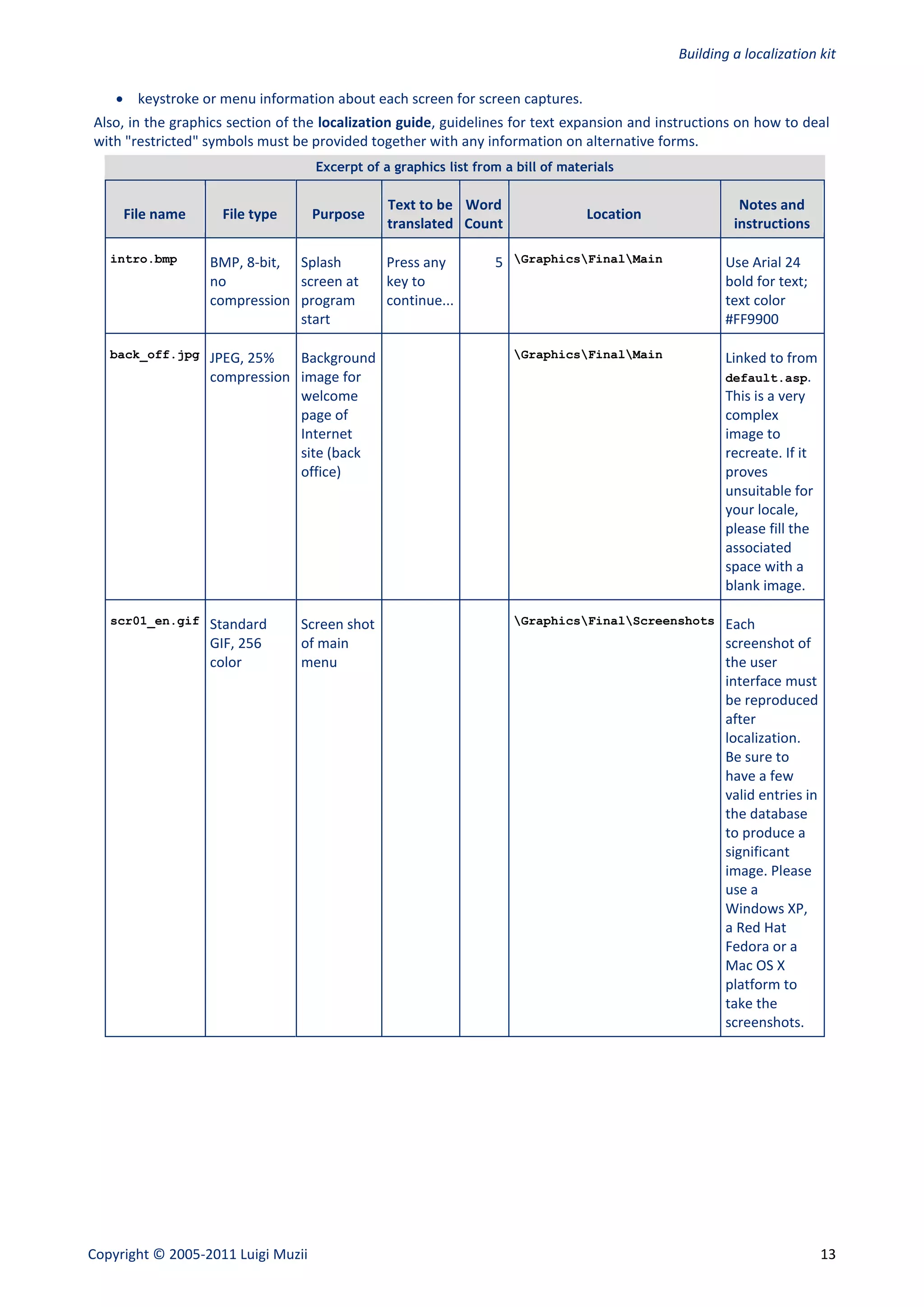 Building a localization kit

     keystroke or menu information about each screen for screen captures.
Also, in the graphics section of the localization guide, guidelines for text expansion and instructions on how to deal
with "restricted" symbols must be provided together with any information on alternative forms.
                                    Excerpt of a graphics list from a bill of materials

                                                Text to be Word                                        Notes and
     File name      File type       Purpose                                       Location
                                                translated Count                                      instructions

   intro.bmp      BMP, 8-bit, Splash            Press any         5 GraphicsFinalMain             Use Arial 24
                  no          screen at         key to                                               bold for text;
                  compression program           continue...                                          text color
                              start                                                                  #FF9900

   back_off.jpg   JPEG, 25%   Background                             GraphicsFinalMain            Linked to from
                  compression image for                                                              default.asp.
                              welcome                                                                This is a very
                              page of                                                                complex
                              Internet                                                               image to
                              site (back                                                             recreate. If it
                              office)                                                                proves
                                                                                                     unsuitable for
                                                                                                     your locale,
                                                                                                     please fill the
                                                                                                     associated
                                                                                                     space with a
                                                                                                     blank image.

   scr01_en.gif   Standard       Screen shot                         GraphicsFinalScreenshots     Each
                  GIF, 256       of main                                                             screenshot of
                  color          menu                                                                the user
                                                                                                     interface must
                                                                                                     be reproduced
                                                                                                     after
                                                                                                     localization.
                                                                                                     Be sure to
                                                                                                     have a few
                                                                                                     valid entries in
                                                                                                     the database
                                                                                                     to produce a
                                                                                                     significant
                                                                                                     image. Please
                                                                                                     use a
                                                                                                     Windows XP,
                                                                                                     a Red Hat
                                                                                                     Fedora or a
                                                                                                     Mac OS X
                                                                                                     platform to
                                                                                                     take the
                                                                                                     screenshots.




Copyright © 2005-2011 Luigi Muzii                                                                                       13
 