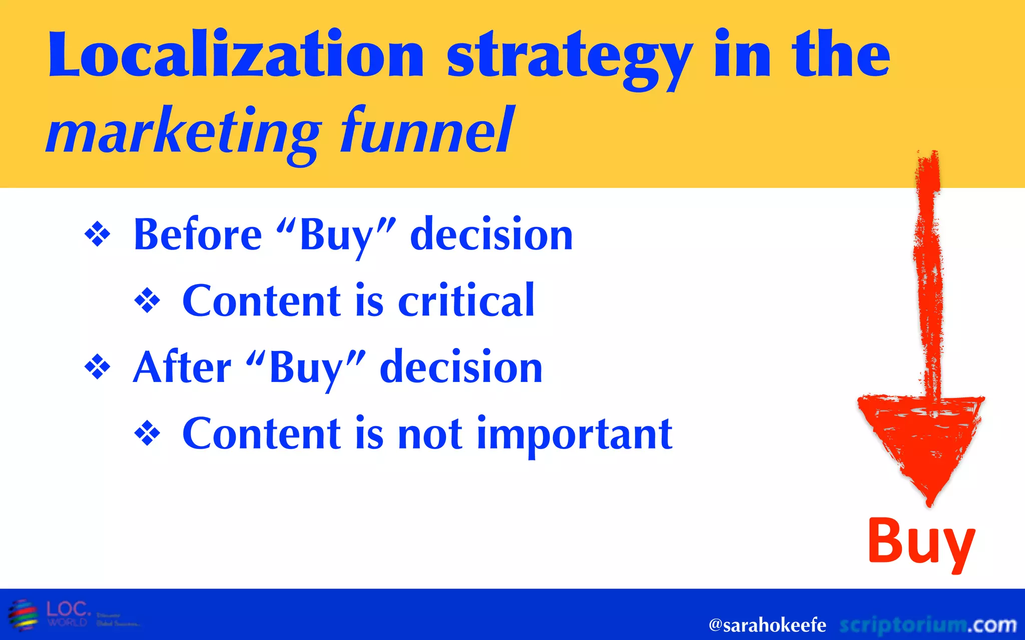 Localization	
 strategy	
 in	
 the	
 
marketing funnel
❖ Before “Buy” decision
❖ Content is critical
❖ After “Buy” decision
❖ Content is not important
@sarahokeefe
Buy
 