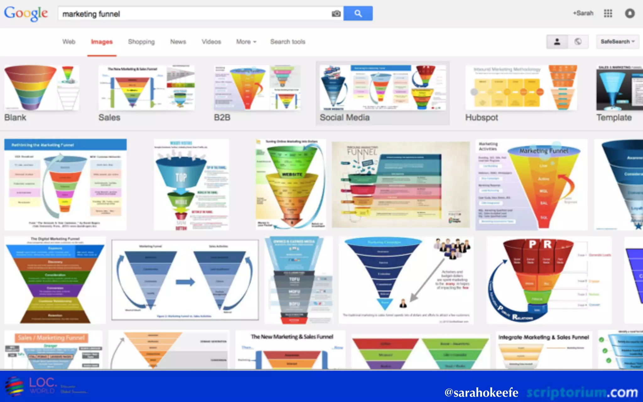 @sarahokeefe
http://global.tahono.com/images/doran_funnel.JPG
 