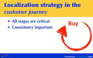 Localization	
 strategy	
 in	
 the	
 
customer journey
❖ All stages are critical
❖ Consistency important
@sarahokeefe
Buy
 