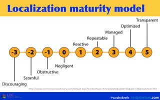 Localization	
 maturity	
 model
@sarahokeefe
http://www.commonsenseadvisory.com/Default.aspx?Contenttype=ArticleDetAD&tabID=63&Aid=370&moduleId=391
 