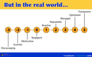 But	
 in	
 the	
 real	
 world…
@sarahokeefe
 