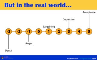 But	
 in	
 the	
 real	
 world…
@sarahokeefe
 