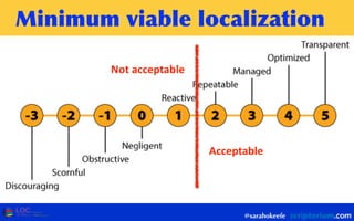 Minimum	
 viable	
 localization
@sarahokeefe
Acceptable
Not  acceptable
 