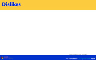 @sarahokeefe
ﬂickr: johnloo, alicehenneman booleansplit
Dislikes
 