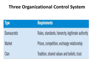 Org Size Mercer Org SIze, life ccycle.pptx