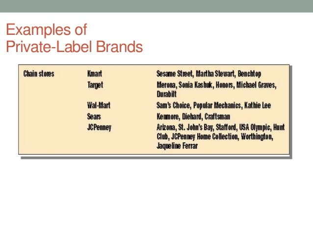 Role of private labels in retail