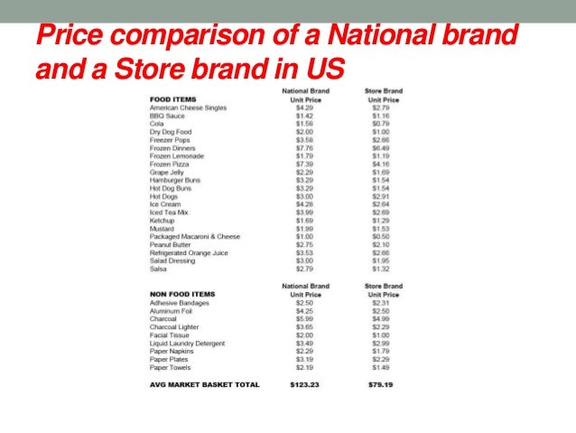 National brands and private labels in retailing