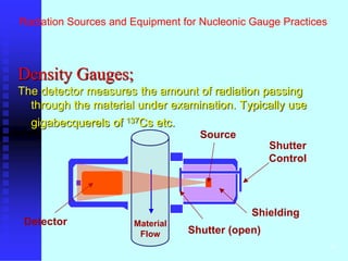 Nuclear Source Instrument L10 radiation sources and equipment used in industrial practices | PPTX