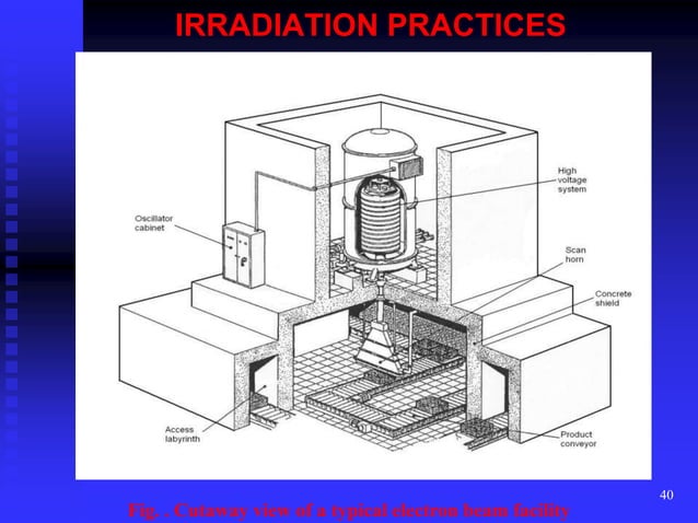 L10 radiation sources and equipment used in industrial practices | PPTX ...