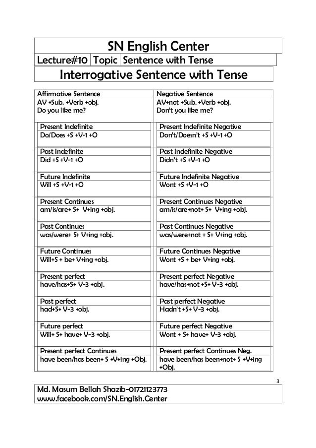 L#10=sentence with tense