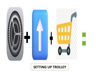 SETTING UP TROLLEY
 