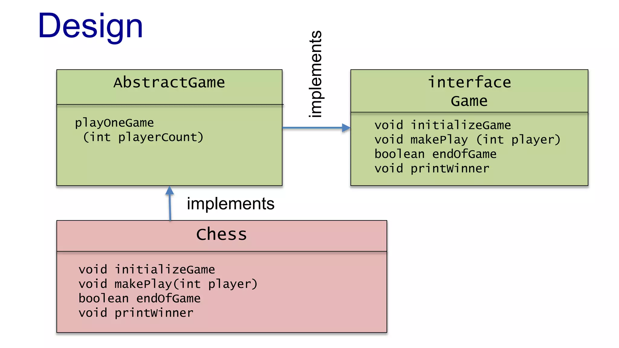 Design 
interface 
Game 
void initializeGame 
void makePlay (int player) 
boolean endOfGame 
void printWinner 
AbstractGame 
playOneGame 
(int playerCount) 
implements 
implements 
Chess 
void initializeGame 
void makePlay(int player) 
boolean endOfGame 
void printWinner 
 