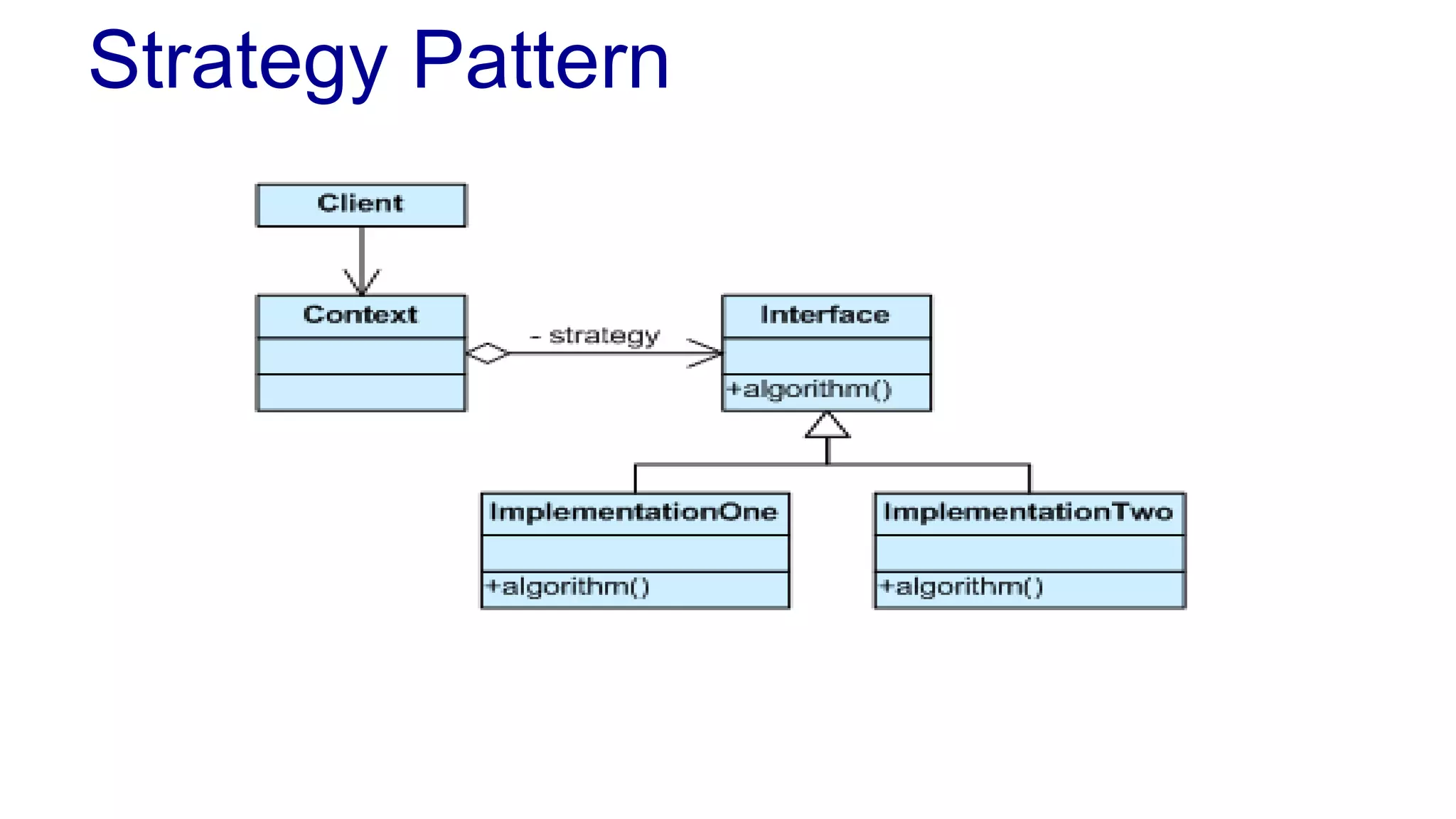 Strategy Pattern 
 