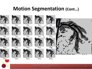 Motion Segmentation (Cont…)
COM 2304 - Computer Graphics & Image
Processing
38
 
