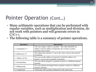Pointer Operation (Cont…)
• Many arithmetic operations that can be performed with
regular variables, such as multiplication and division, do
not work with pointers and will generate errors in
C/C++.
• The following table is a summary of pointer operations.
34
 