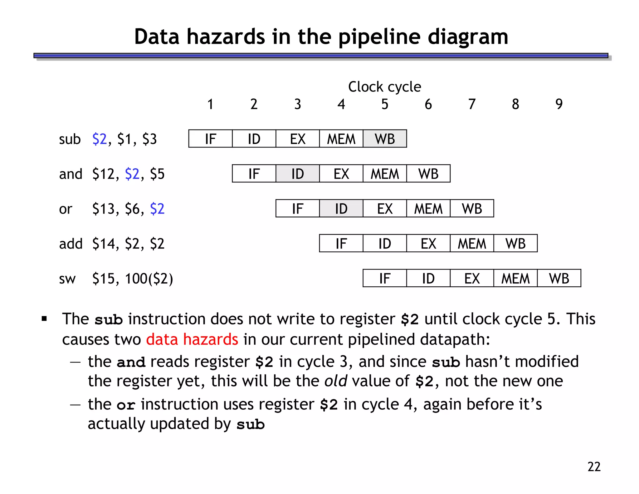 22
Clock cycle
1 2 3 4 5 6 7 8 9
sub $2, $1, $3 IF ID EX MEM WB
and $12, $2, $5 IF ID EX MEM WB
or $13, $6, $2 IF ID EX MEM WB
add $14, $2, $2 IF ID EX MEM WB
sw $15, 100($2) IF ID EX MEM WB
 The sub instruction does not write to register $2 until clock cycle 5. This
causes two data hazards in our current pipelined datapath:
— the and reads register $2 in cycle 3, and since sub hasn’t modified
the register yet, this will be the old value of $2, not the new one
— the or instruction uses register $2 in cycle 4, again before it’s
actually updated by sub
Data hazards in the pipeline diagram
 