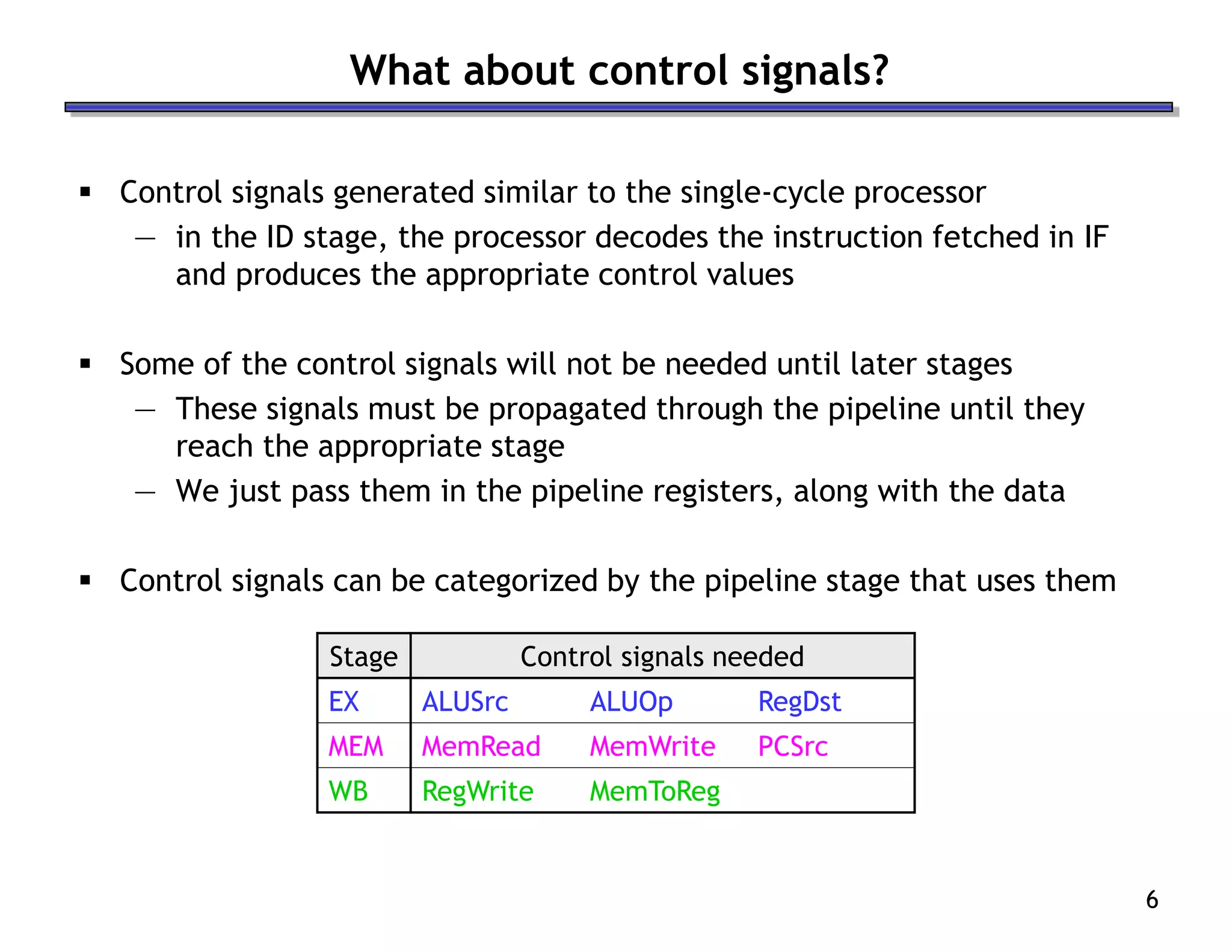 6
What about control signals?
 Control signals generated similar to the single-cycle processor
— in the ID stage, the processor decodes the instruction fetched in IF
and produces the appropriate control values
 Some of the control signals will not be needed until later stages
— These signals must be propagated through the pipeline until they
reach the appropriate stage
— We just pass them in the pipeline registers, along with the data
 Control signals can be categorized by the pipeline stage that uses them
Stage Control signals needed
EX ALUSrc ALUOp RegDst
MEM MemRead MemWrite PCSrc
WB RegWrite MemToReg
 