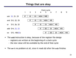 23
Clock cycle
1 2 3 4 5 6 7 8 9
sub $2, $1, $3 IF ID EX MEM WB
and $12, $2, $5 IF ID EX MEM WB
or $13, $6, $2 IF ID EX MEM WB
add $14, $2, $2 IF ID EX MEM WB
sw $15, 100($2) IF ID EX MEM WB
 The add instruction is okay, because of the register file design
— registers are written at the beginning of a clock cycle
— the new value will be available by the end of that cycle
 The sw is no problem at all, since it reads $2 after the sub finishes
Things that are okay
 
