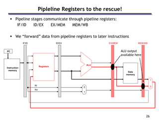 26
Pipleline Registers to the rescue!
 Pipeline stages communicate through pipeline registers:
IF/ID ID/EX EX/MEM MEM/WB
 We “forward” data from pipeline registers to later instructions
Instruction
memory
Data
memory
1
0
PC
ALU
Registers
Rd
Rt
0
1
IF/ID ID/EX EX/MEM MEM/WB
ALU output
available here
 