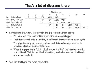 timing diagram processor data pipeline control.ppt