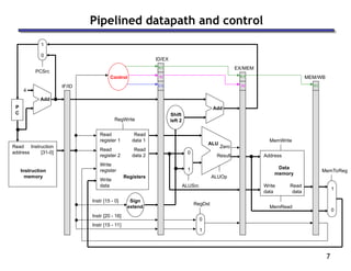 timing diagram processor data pipeline control.ppt