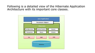 Comprehensive Introduction to Hibernate ORM and Spring Framework ...