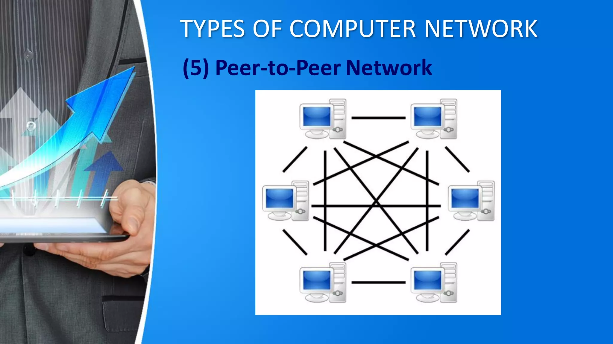 TYPES OF COMPUTER NETWORK
(5) Peer-to-Peer Network
 