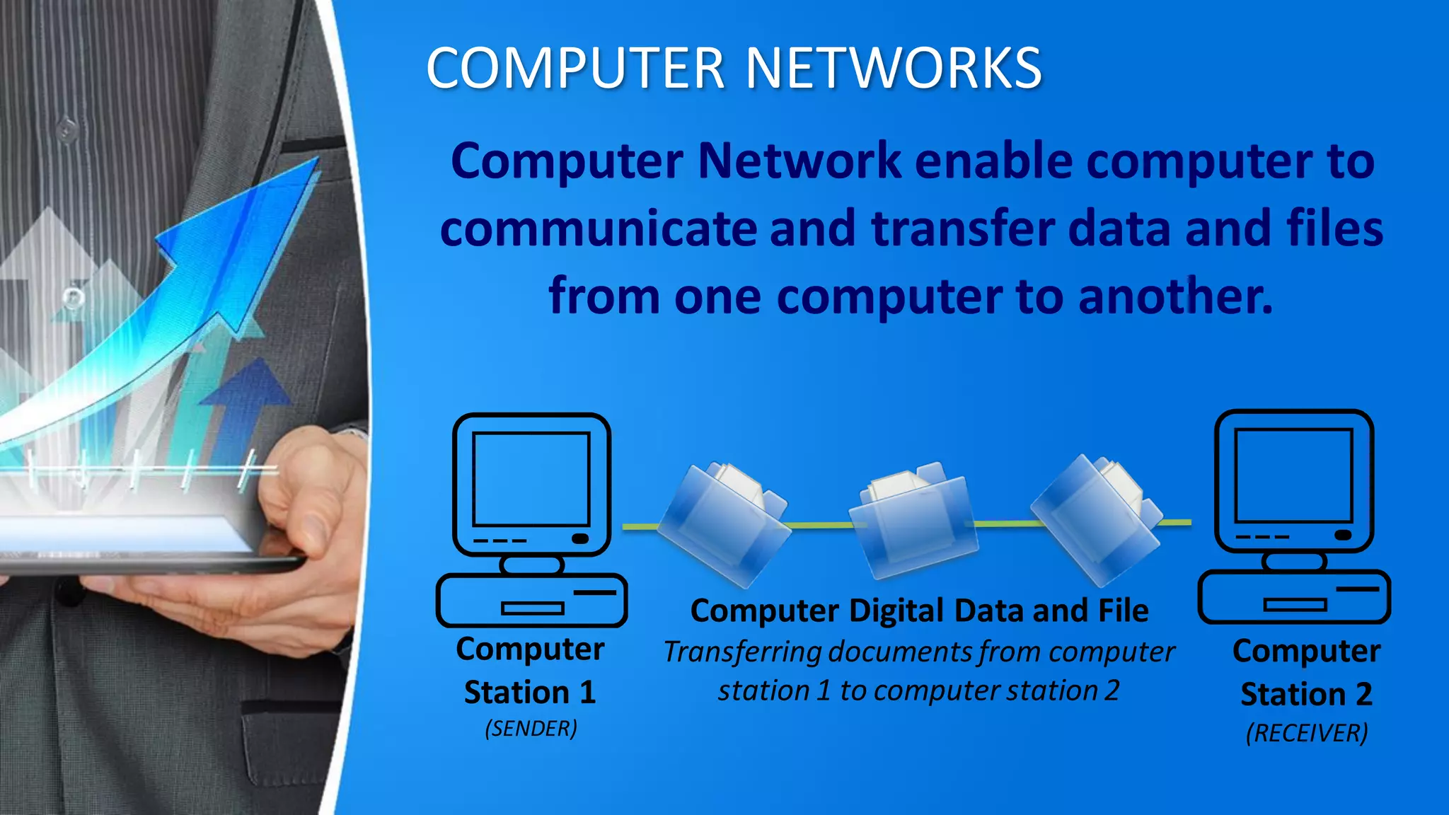 COMPUTER NETWORKS
Computer Network enable computer to
communicate and transfer data and files
from one computer to another.
Computer
Station 1
(SENDER)
Computer
Station 2
(RECEIVER)
Computer Digital Data and File
Transferring documents from computer
station 1 to computer station 2
 