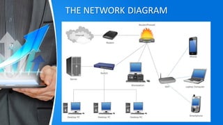 CSS L11 - INTRODUCTION TO COMPUTER NETWORKS | PDF