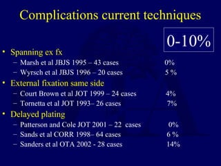 Complications current techniques
• Spanning ex fx
– Marsh et al JBJS 1995 – 43 cases 0%
– Wyrsch et al JBJS 1996 – 20 cases 5 %
• External fixation same side
– Court Brown et al JOT 1999 – 24 cases 4%
– Tornetta et al JOT 1993– 26 cases 7%
• Delayed plating
– Patterson and Cole JOT 2001 – 22 cases 0%
– Sands et al CORR 1998– 64 cases 6 %
– Sanders et al OTA 2002 - 28 cases 14%
0-10%
 
