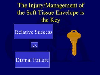 The Injury/Management of
the Soft Tissue Envelope is
the Key
Relative Success
Dismal Failure
vs
 