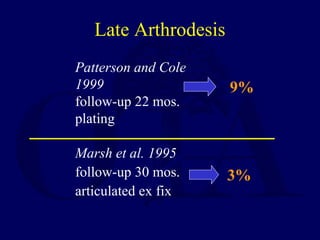 Late Arthrodesis
Marsh et al. 1995
follow-up 30 mos.
articulated ex fix
9%
3%
Patterson and Cole
1999
follow-up 22 mos.
plating
 